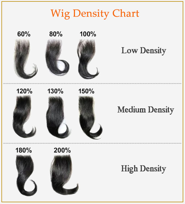 wig density chart